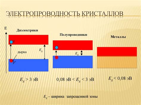 Электропроводность