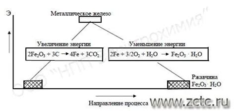 Электрохимическая реакция магния и меди