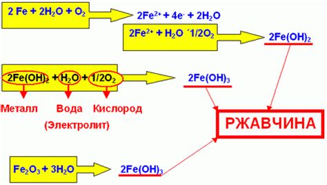 Электрохимический процесс коррозии