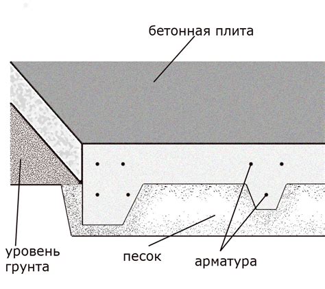 Этапы разрушения плиты до арматуры