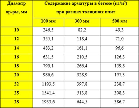 Этапы расчета расхода арматуры