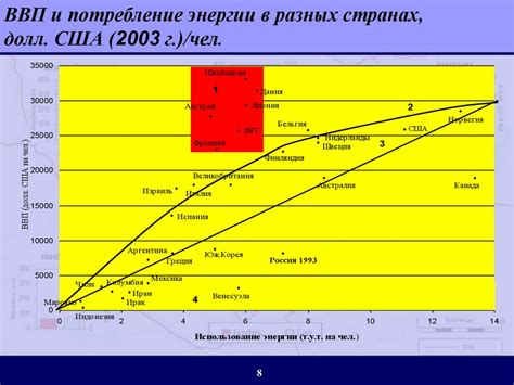 Эффективность использования баллона