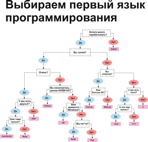 Язык программирования Героев