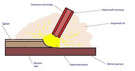  Влияние Перегрева Металла на Сварочный Процесс 