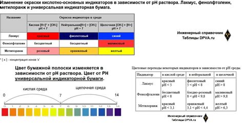  Железо: изменение оттенка в зависимости от окислительной среды 