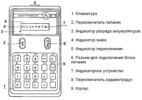  Как работает калькулятор шмота 