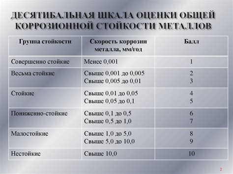  Коррозионная стойкость 