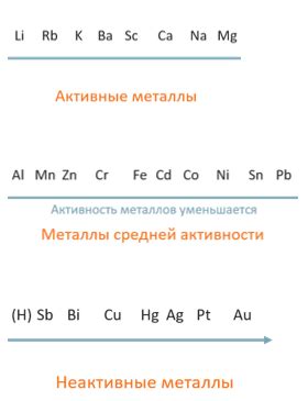  Металлы как активные катализаторы химических реакций 