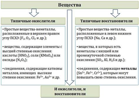  Окисление металла под влиянием сероводорода 