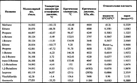  Плотность металла и ее влияние на плавление 