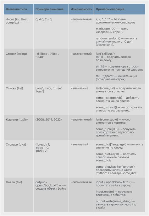  Понимание типов катаканов 