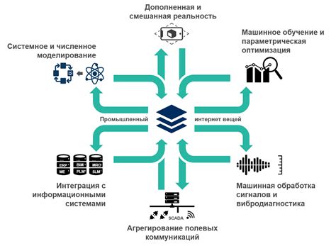  Применение и использование 