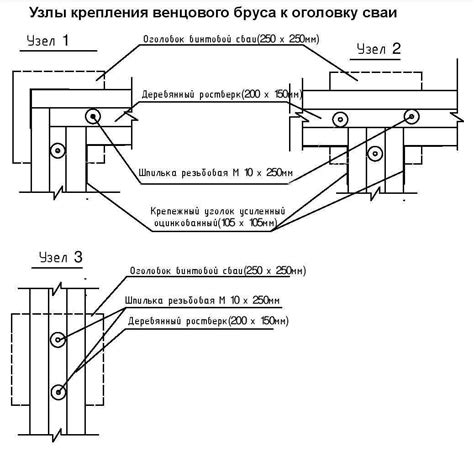  Принципы узла крепления швеллера к двутавру 