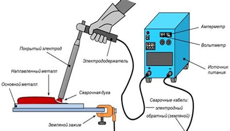  Принцип работы горячего прохода при сварке 