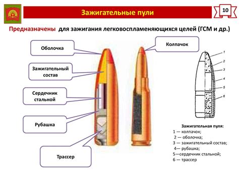  Раздел 1: Патроны для стрелкового оружия 