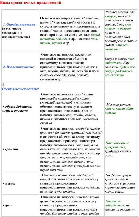  Создавайте союзы и договоренности 