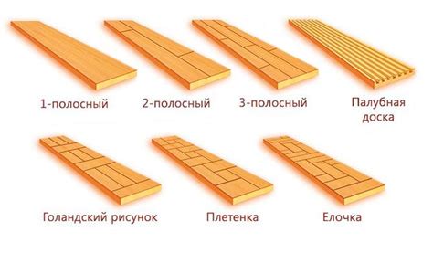  Сравнение швеллера 10 с другими типами конструкций при нагрузках 