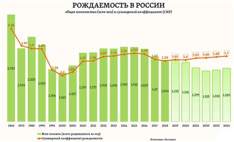  Статистика по годам 