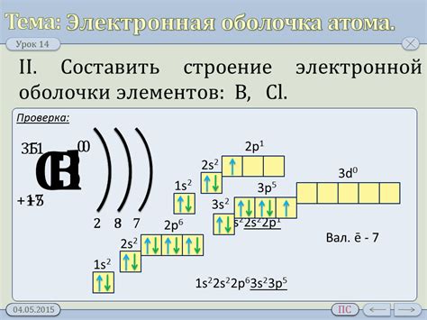  Электронная структура элементов 