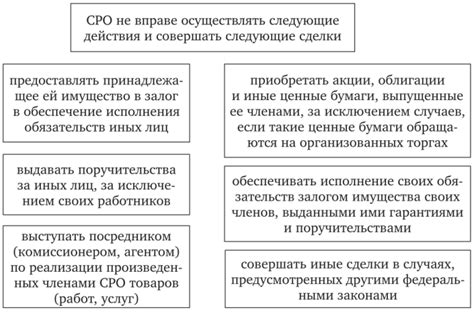 3. Запрещенные действия