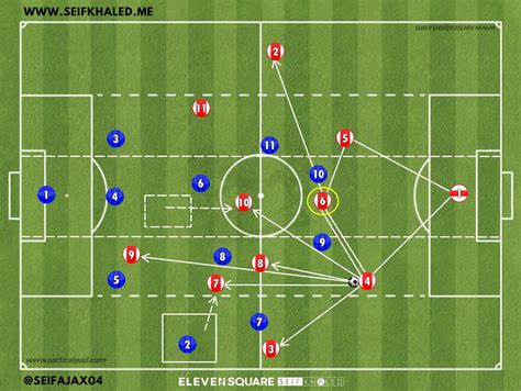 4-2-3-1: универсальная схема для сбалансированной игры