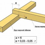 karkasnij-dom-svkimirukami-16-3-600x363
