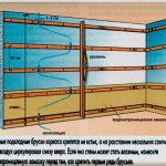 Обрешетка для вагонки. Как правильно