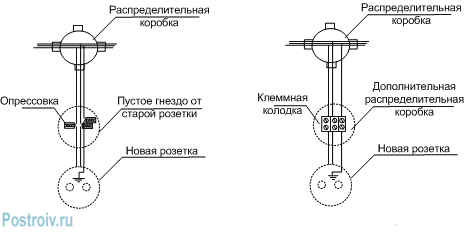 Перенос розетки более простым способом
