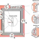 Пластиковая дверь сломалась. Фурнитура пластиковой двери