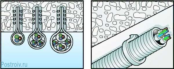 Крепление гофраканала для провода - Фото Крепление гофраканала для провода - Фото