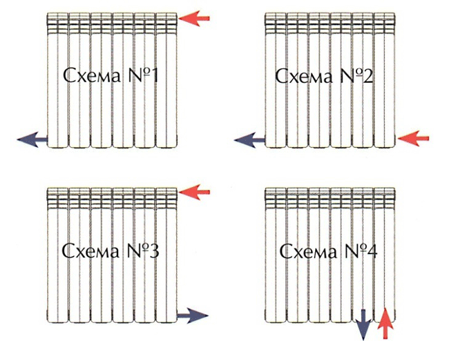 схемы подключения батареи в квартире - Фото схемы подключения батареи в квартире - Фото